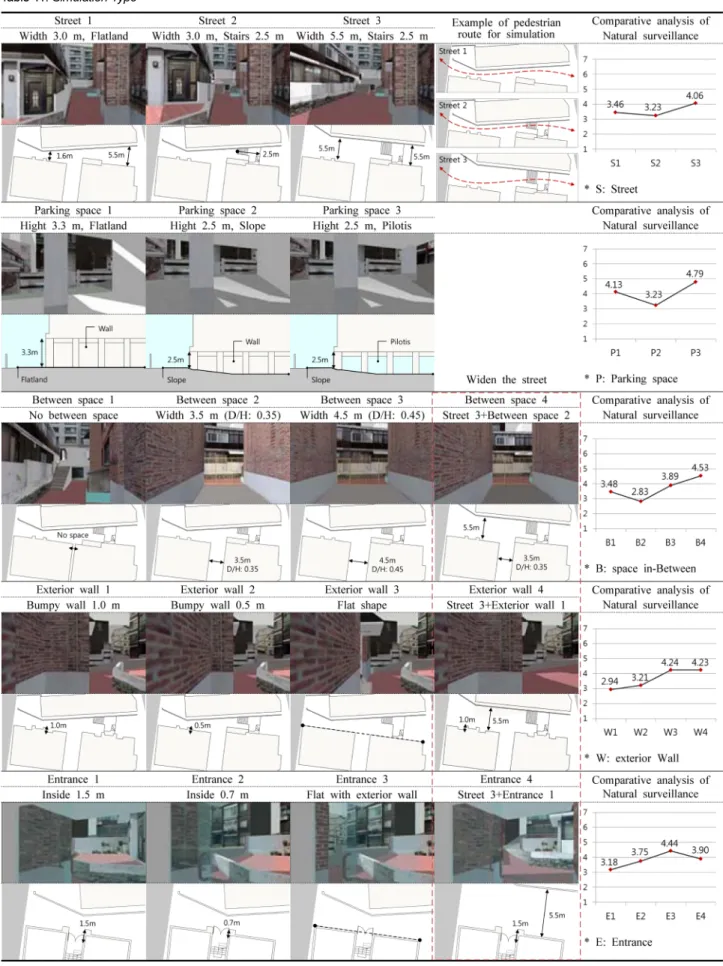 Table 11. Simulation Type
