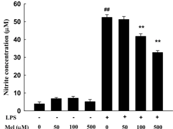 Table 1. Primer sequences of genes applied in real-time  RT-PCR