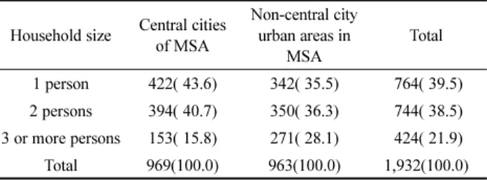 Table 1. Households Selected for the Study Household size Central cities