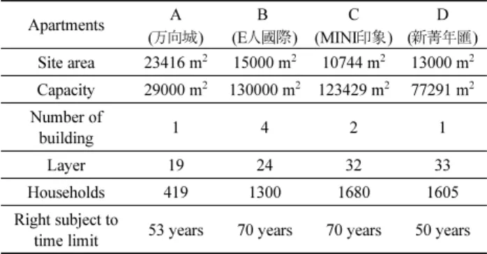 Table 2. Apartment's Schema