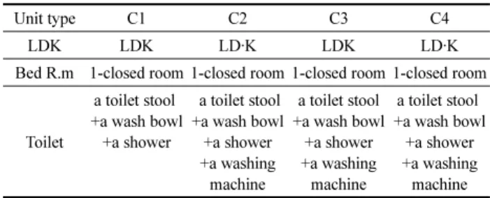 Table 7. The Lay-out Plan of Major spaces for a Unit Model on C-Apt.