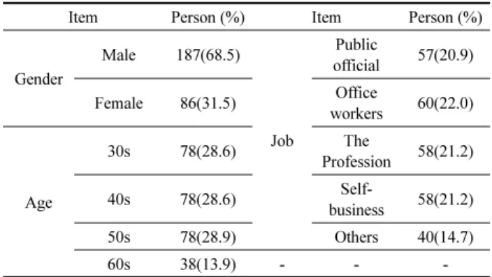 Table 1. General Characteristics of Respondents