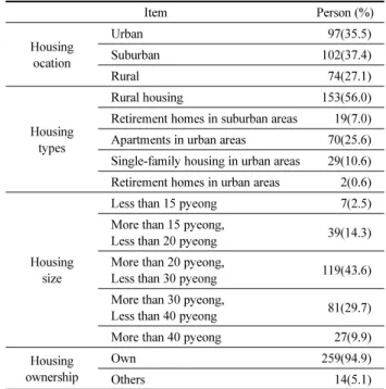 Table 3. Financial Preparation for Retirement