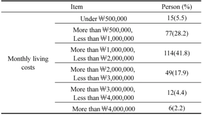 Table 8. Estimated Monthly Living Costs