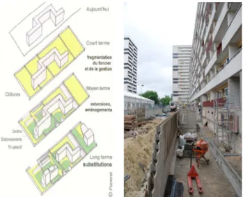 Figure 19. Résidentialisation in Cité Michelet (Right) Reference. www.anru.fr