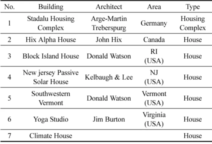 Table 5. Matrix for Analysis of the Acclimatization Housing Case Acclimatization Design