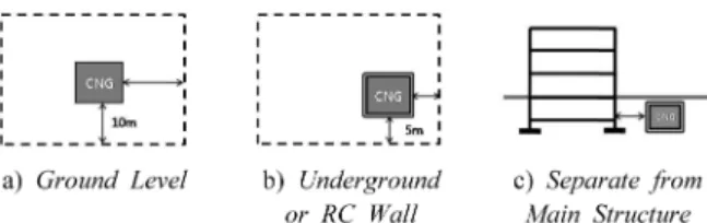 Figure 16. Layout of Bus Parking Area - Size of Bus Depot