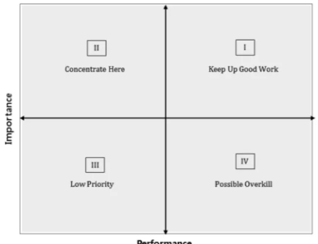 Figure 2. IPA Action Prid