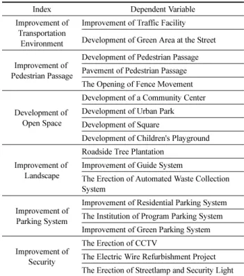 Table 1. Evaluation Items