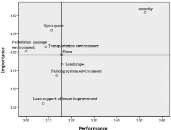 Table 5. The Analysis Result of Non-Elders Group