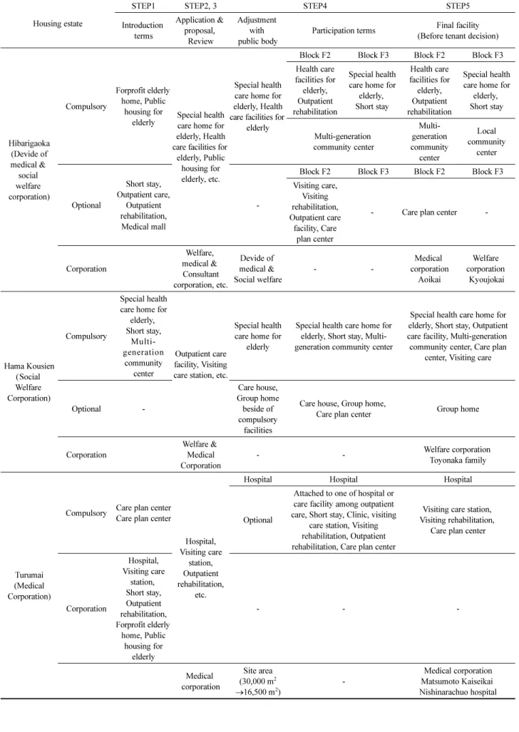 Table 2. Entry System Flow for Safety Net Operators
