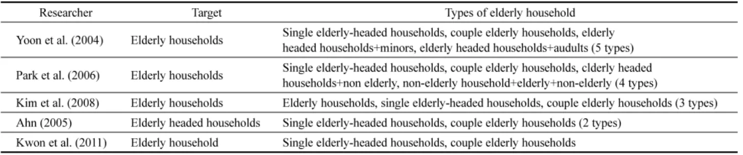 Table 1. Types of Elderly Households