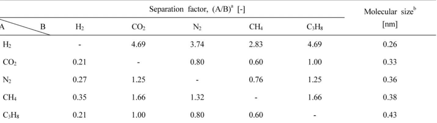 Fig. 2. Flow of molecules in a porous membrane.