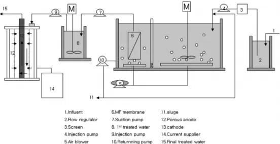 Fig. 2. Schematic diagrams of proposed system.