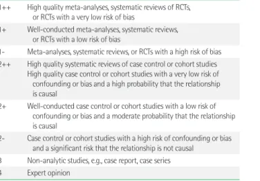 Table 3. Grades of recommendations