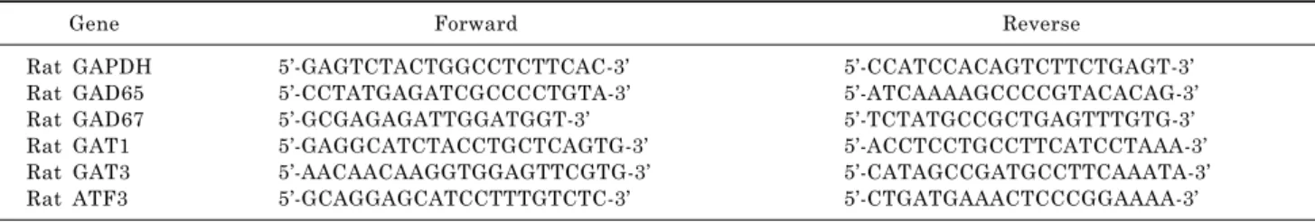 Table 1. Sequences of primers used for RT-PCR