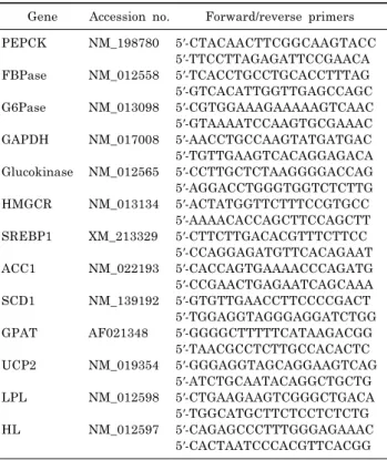 Table 1. Primers used for quantitative real-time PCR Gene Accession no. Forward/reverse primers PEPCK FBPase G6Pase GAPDH Glucokinase HMGCR SREBP1 ACC1 SCD1 GPAT UCP2 LPL HL NM_198780NM_012558NM_013098NM_017008NM_012565NM_013134XM_213329NM_022193NM_139192A