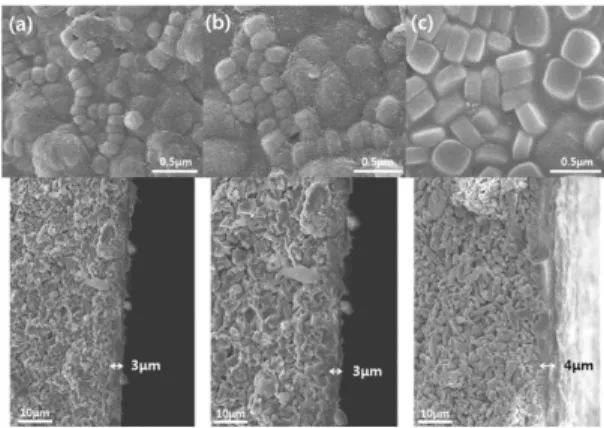 Fig. 6. Comparison of the total fluxes and membrane  thicknesses for TS-1 zeolite membranes synthesized by  different microwave temperature