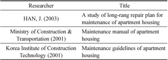 Table 2. Advanced Research on the Management Guide and Manual