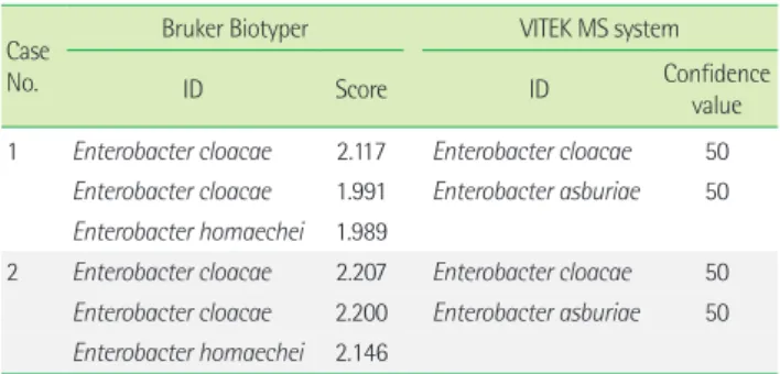 Table 1. Results of 16S rRNA sequencing Case 