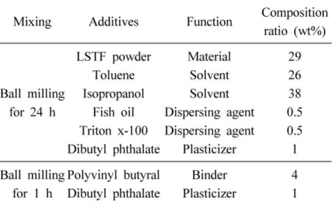Fig. 1. Photo images of the experimental apparatus for  dip coating.