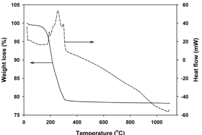 Fig. 4. XRD pattern of LSTF coated BSCF tubular mem- mem-brane sintered at 1,080°C for 2 h.
