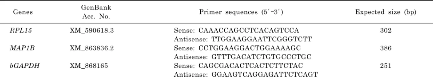 Table 1. Primer sequences used for RT-PCR