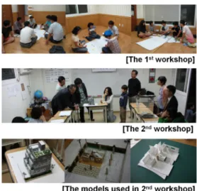 Figure 17. Changes of Common SpacesFigure 16. Common Space Workshop