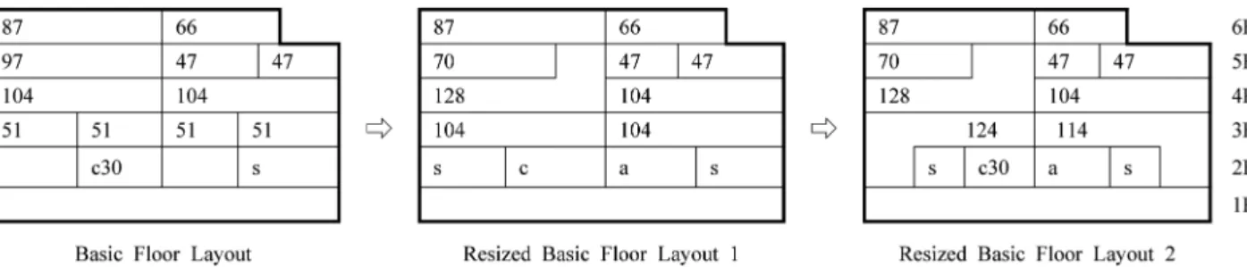 Figure 5. Changes of 301 Unit Plan