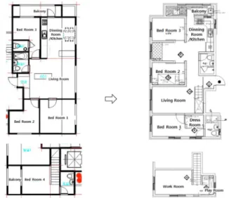 Figure 7. Changes of 401 Unit Plan