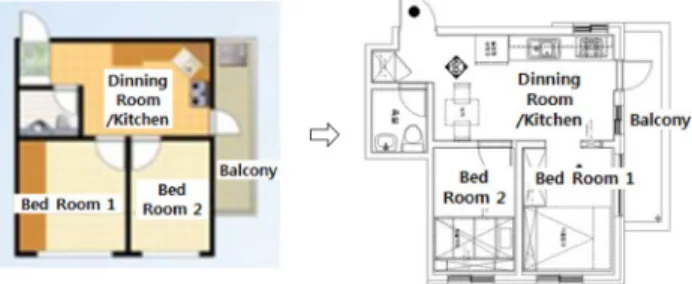 Figure 12. Changes of 601 Unit Plan 