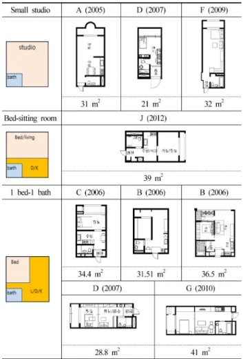 Table 1. Summary of Paid Elderly Welfare Housing Cases