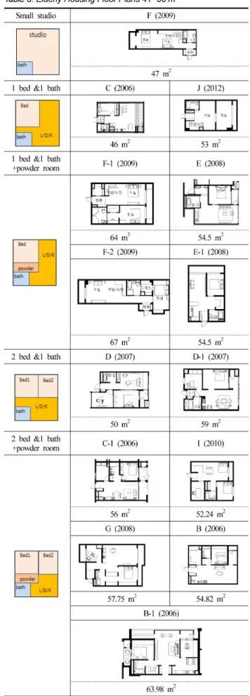 Table 3. Elderly Housing Floor Plans 41~66 m 2
