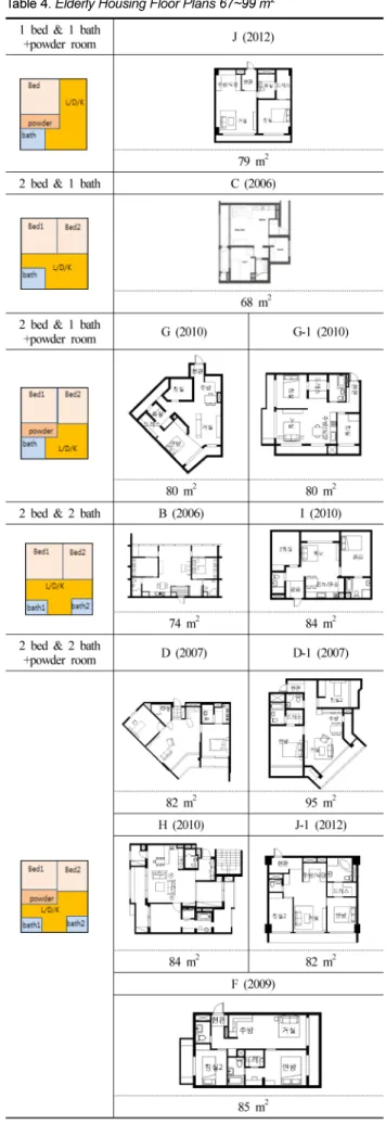 Table 4. Elderly Housing Floor Plans 67~99 m 2