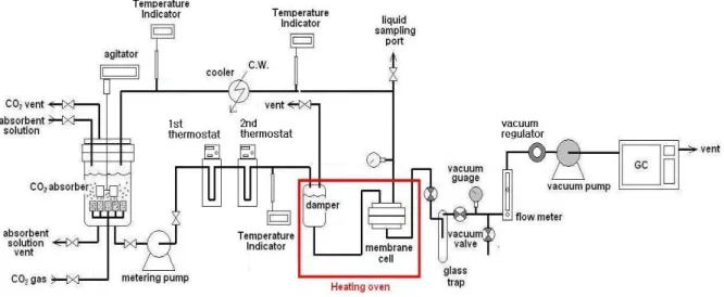 Fig. 2. A schematic diagram of experimental apparatus.