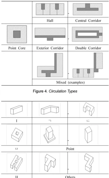 Table 9. Circulation Types by Zoning (count/ratio)