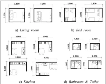 Figure 7. Single Module Unit Planning