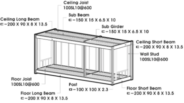 Figure 14. Elevation Figure 13. Module Planning
