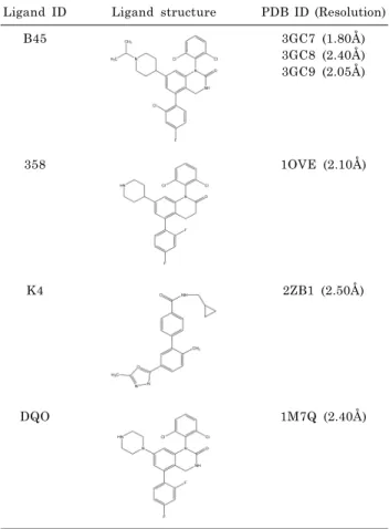 Table 1. Ligands with Biphenyl Moiety bound to p38 and their  resolution