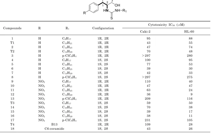 Fig. 1. Structures of ceramide  analogues.