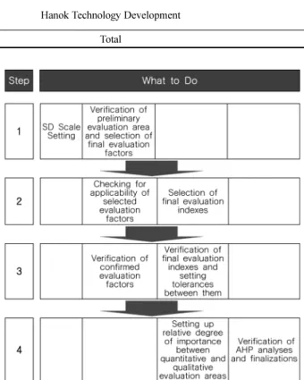 Table 3. Expert Participants for Verifying Spatial Psychological Comfort Indexes and DIC