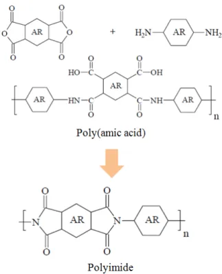 Fig. 5. Application of polyimide membrane[15].