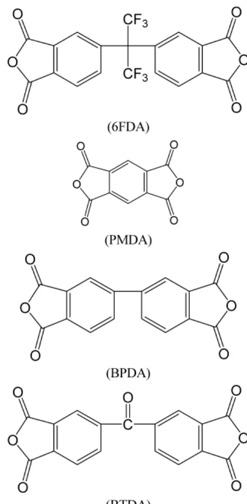 Table 1. Gas Permeation Properties of Polyimide by Effect  of Dianhydride Monomer