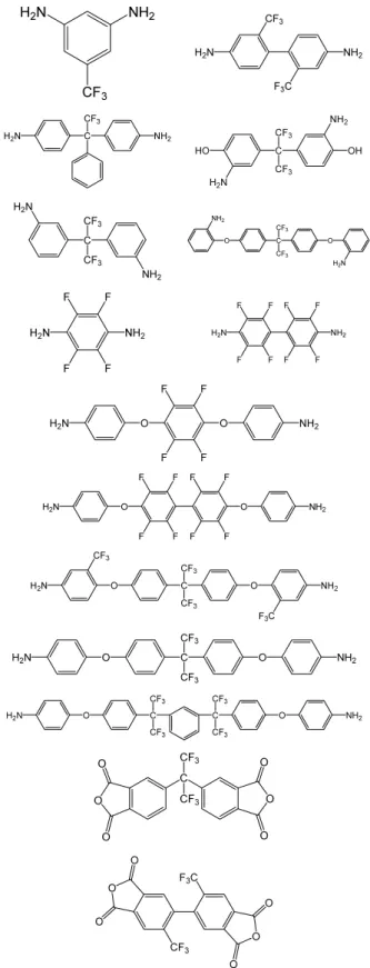 Fig. 9. Structure of commercial polyimides[20-24].