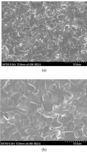 Fig. 8. Arrhenius plot of the oxygen permeation flux for  PrBa 0.9 Sr 0.1 CoO 5+δ  membrane.
