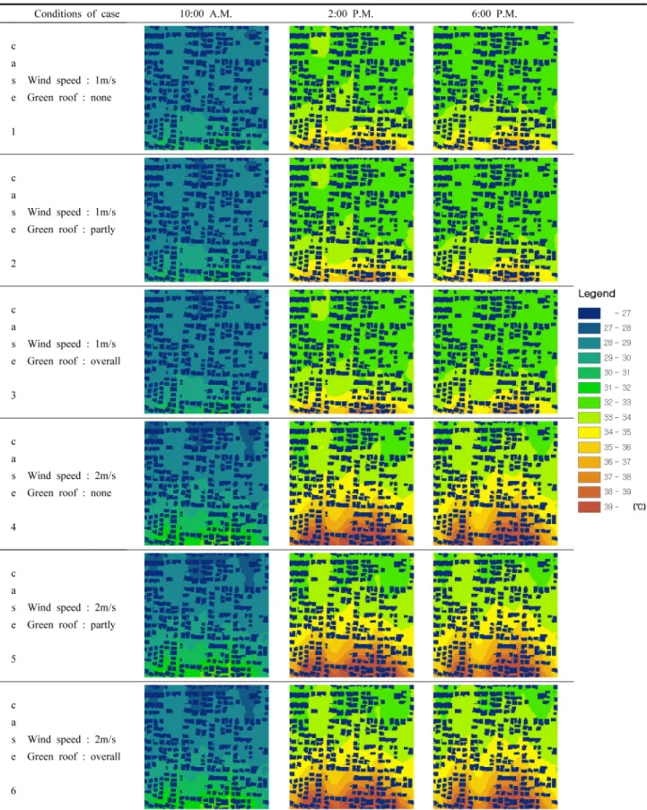 Figure 7. Result of Hourly Simulation According to Scenario (Case 1-6)