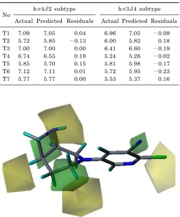 Fig. 2. CoMSIA contour map of steric field for the hα4β2 subtype.