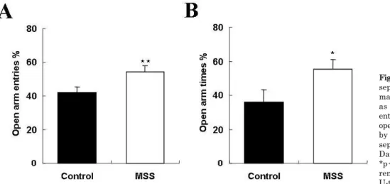 Fig. 3. Effects of maternal and social separation on the forced swim test. Data are expressed as mean±SEM