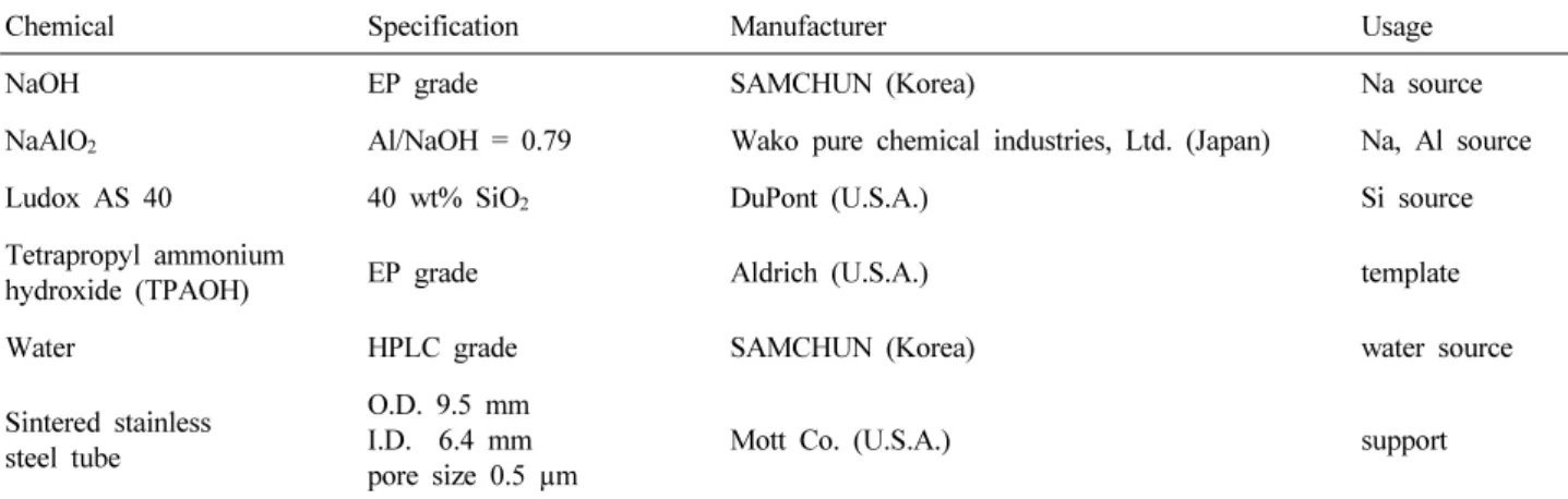 Table 1. Chemicals and Supports for Synthesis of Zeolite Membrane