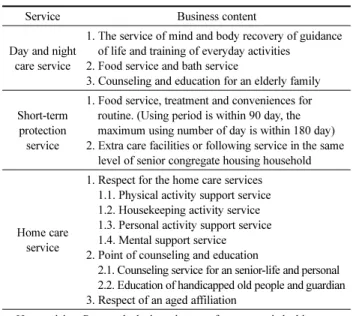 Table 1. Service Content of Elderly Welfare Facilities
